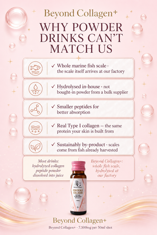 Beyond Collagen+ Peptides, Tripeptides with Vit C 7,500mg x 10 bottles