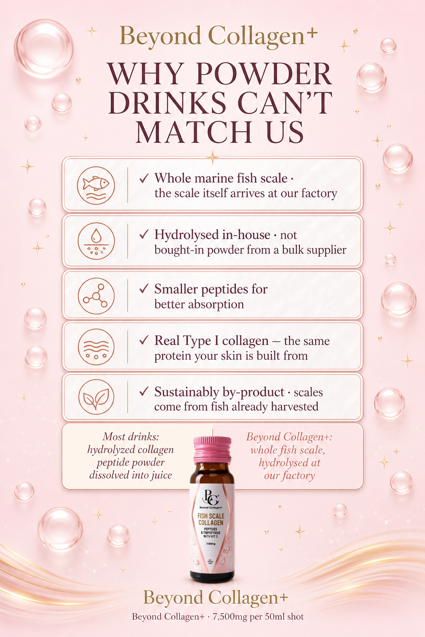 Beyond Collagen+ Peptides, Tripeptides with Vit C 7,500mg x 10 bottles